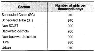 NCERT Solutions for Class 9 Maths Chapter 14 Statistics e3 2